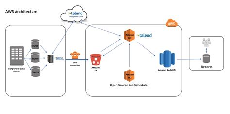 redshift amazon|amazon redshift database.